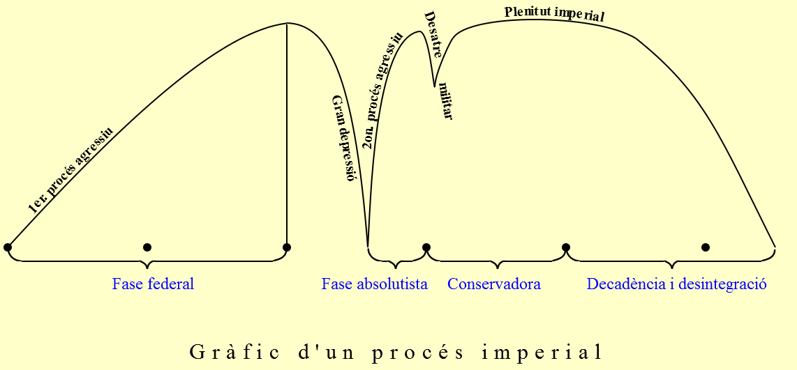 grafic-proces-imperial